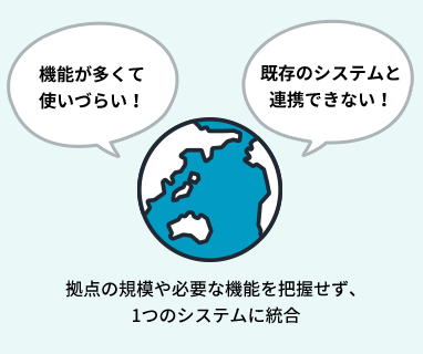 機能が多くて使いづらい！ 既存システムと連携できない！ 拠点の規模や必要な機能を把握せず、1つのシステムに統合