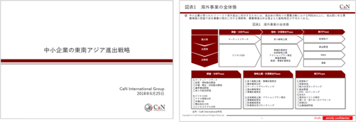 中小企業の東南アジア進出戦略